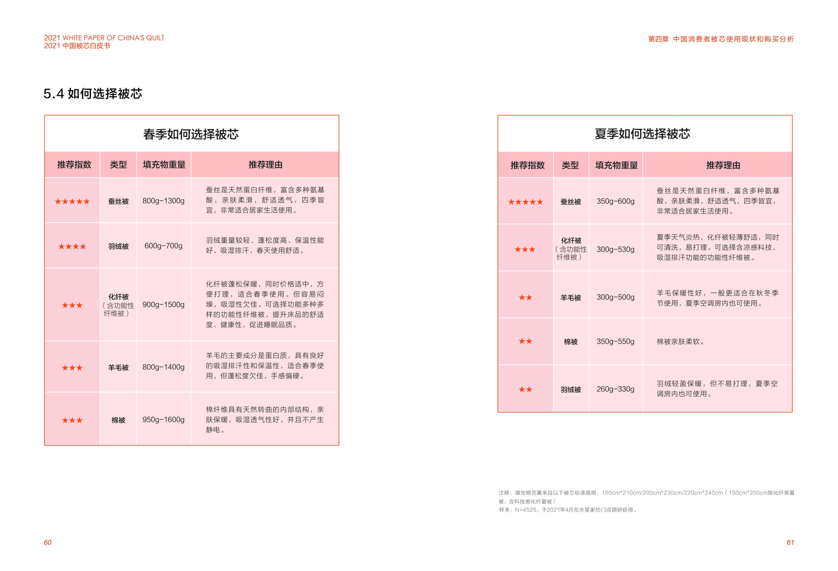 MS - ��ʨ����ᡤ�ٷ�(�й�)