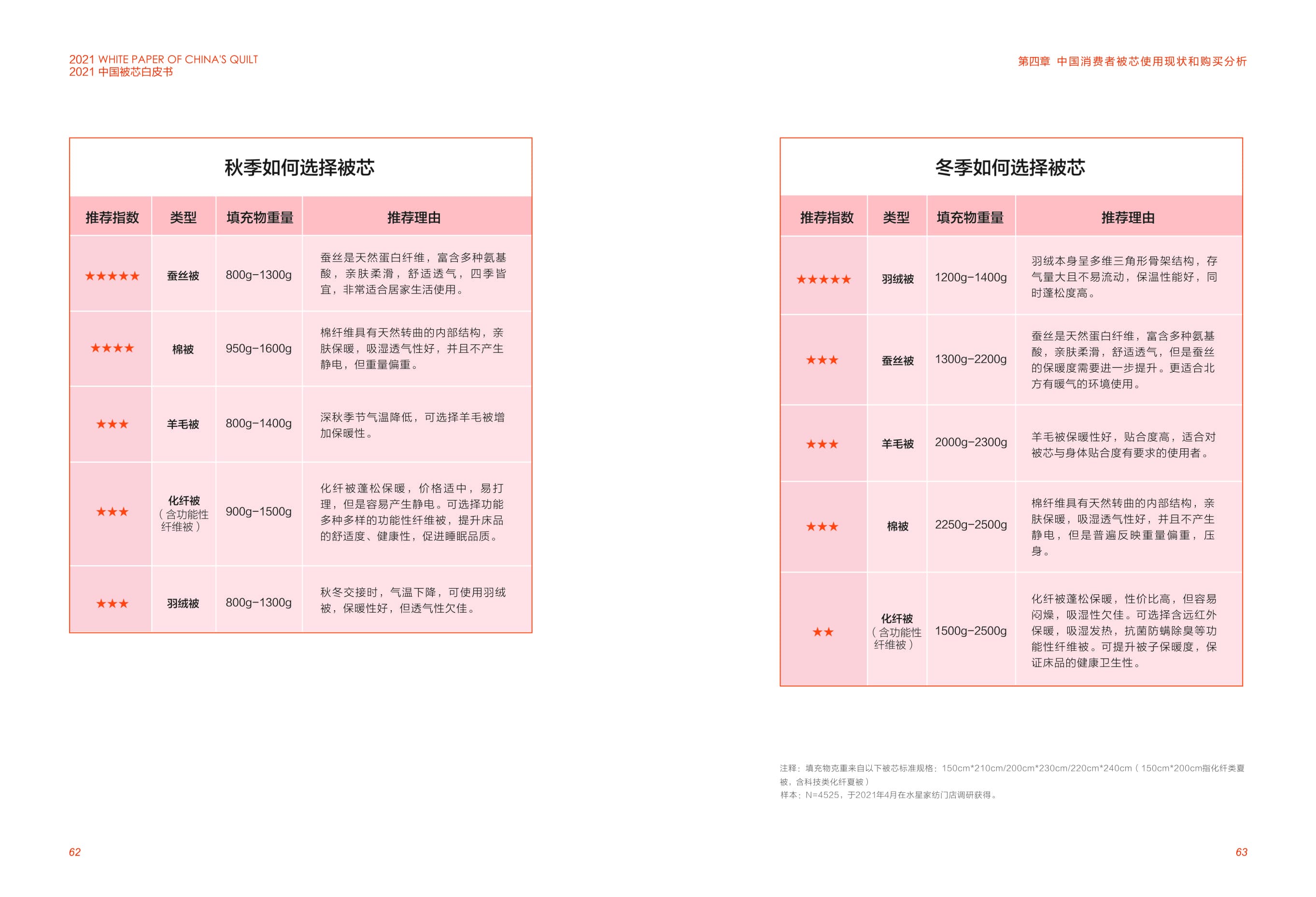 MS - ��ʨ����ᡤ�ٷ�(�й�)